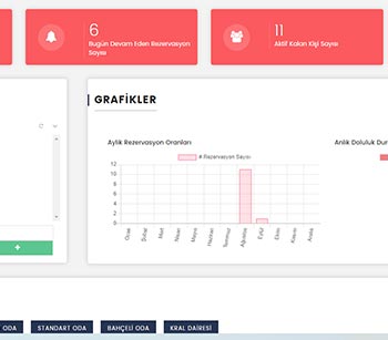 otel muhasebe yazılımı