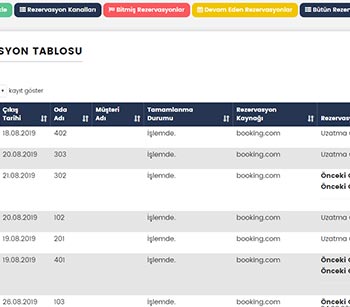otel yönetim programı